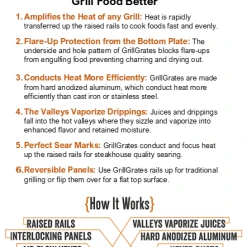 GrillGrate Sear Station (Yoder YS1500) - SS23.25