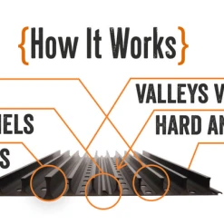 Flash Sale ❤️ Parts GrillGrate 12" Panels 😉 7 Parts GrillGrate 12