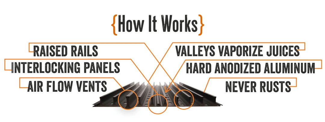 Cheapest ✔️ GrillGrate Gap Panel ✨ 4 GrillGrate Gap Panel