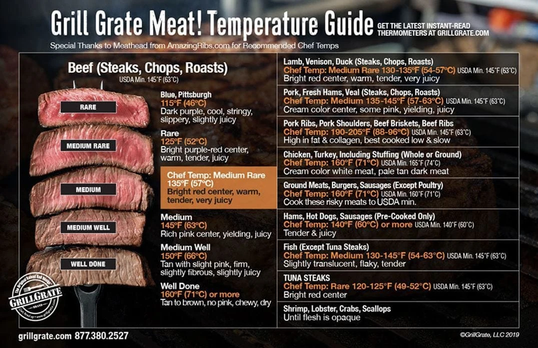 Discount ๐ฅ GrillGrate Meat! Temperature Guide - MHMagnet ๐ 3 GrillGrate Meat! Temperature Guide - MHMagnet