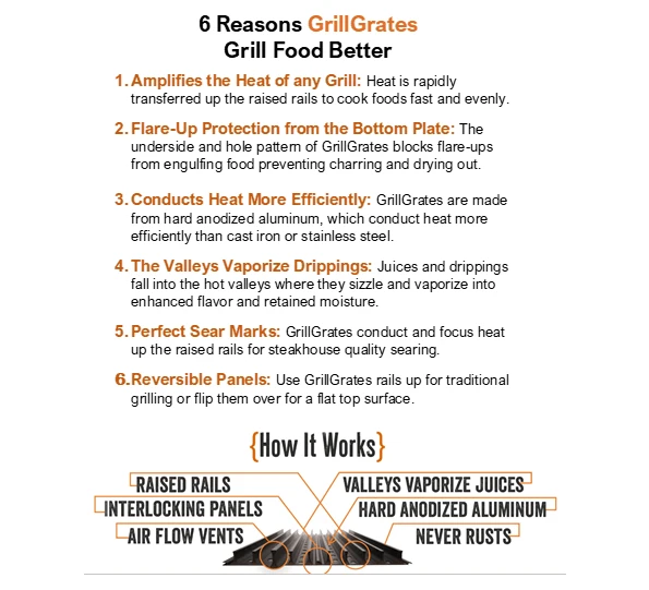 Top 10 ๐ Parts GrillGrate Panels (11" Diameter Grills) ๐คฉ 6 Parts GrillGrate Panels (11" Diameter Grills)